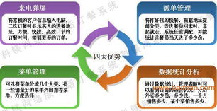 東莞電話訂餐版餐飲管理軟件 批發(fā)、廠家與供應(yīng)商全解析