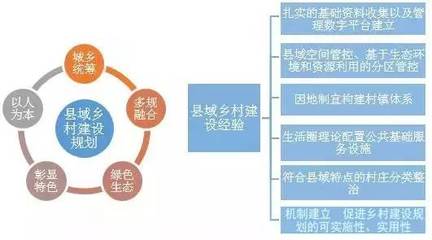 西部地區縣域鄉村建設規劃中的公共關系服務淺析