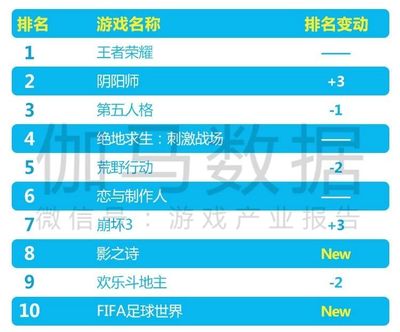 伽馬數(shù)據(jù)5月手游簡報 買量或成雞肋？精細(xì)化運營與多元渠道成關(guān)鍵